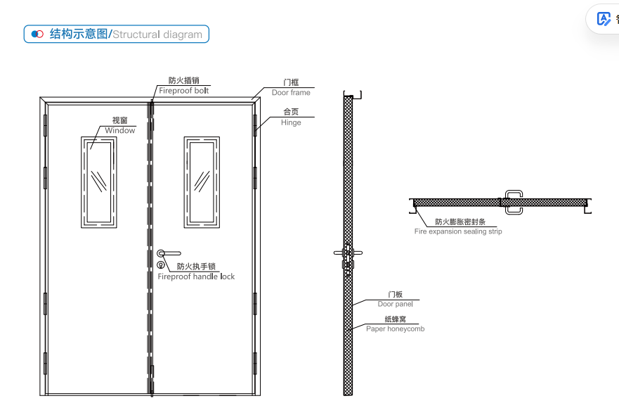 防火门