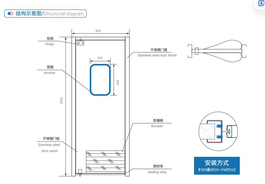 自由防撞钢制门